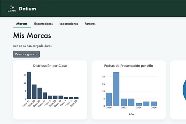 Dashboard de marcas