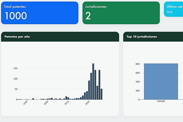 Dashboard de patentes